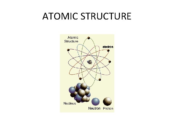 ATOMIC STRUCTURE 