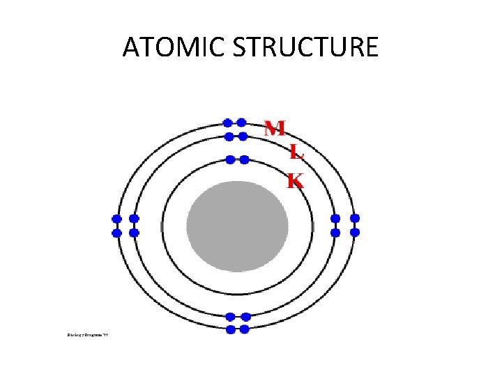 ATOMIC STRUCTURE 