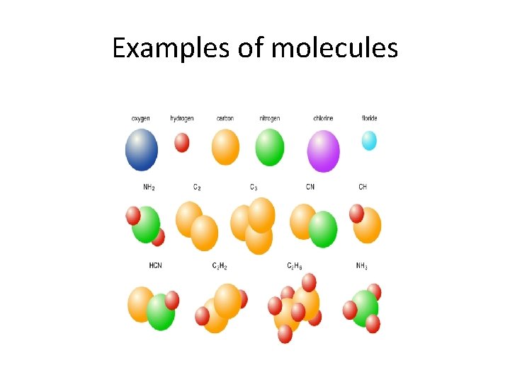 Examples of molecules 