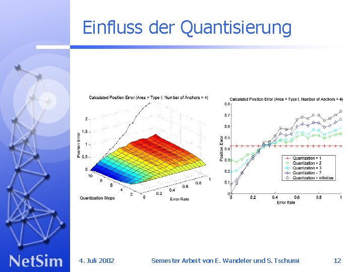 Einfluss der Quantisierung 4. Juli 2002 Semester Arbeit von E. Wandeler und S. Tschumi