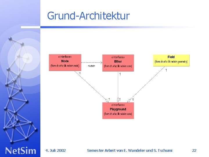 Grund-Architektur 4. Juli 2002 Semester Arbeit von E. Wandeler und S. Tschumi 22 