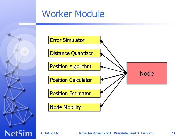 Worker Module Error Simulator Distance Quantizor Position Algorithm Position Calculator Node Position Estimator Node