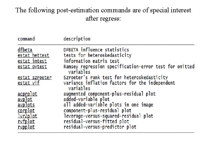 The following post-estimation commands are of special interest after regress: 