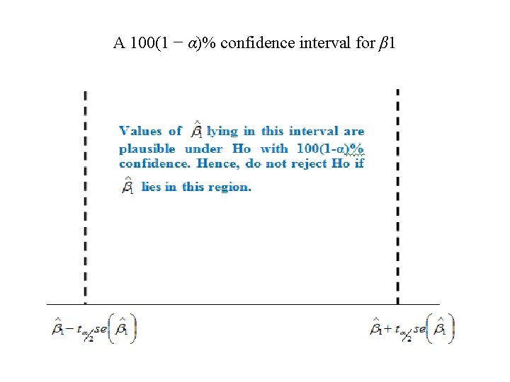 A 100(1 − α)% confidence interval for β 1 