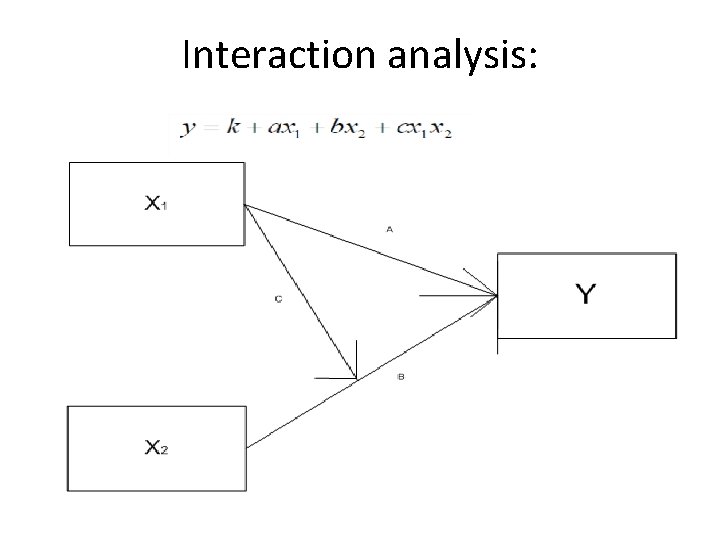 Interaction analysis: 