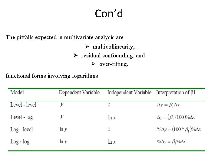 Con’d The pitfalls expected in multivariate analysis are Ø multicollinearity, Ø residual confounding, and