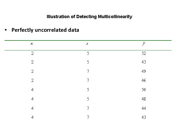 Illustration of Detecting Multicollinearity • Perfectly uncorrelated data 