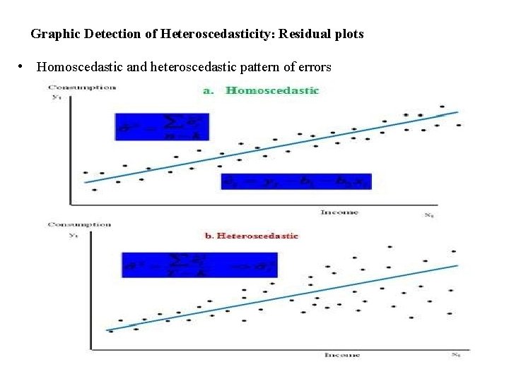 Graphic Detection of Heteroscedasticity: Residual plots • Homoscedastic and heteroscedastic pattern of errors 