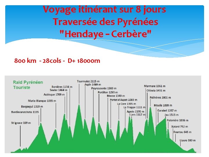 Voyage itinérant sur 8 jours Traversée des Pyrénées "Hendaye – Cerbère" 800 km -