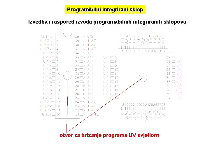 Programibilni integrirani sklop Izvedba i raspored izvoda programabilnih integriranih sklopova otvor za brisanje programa