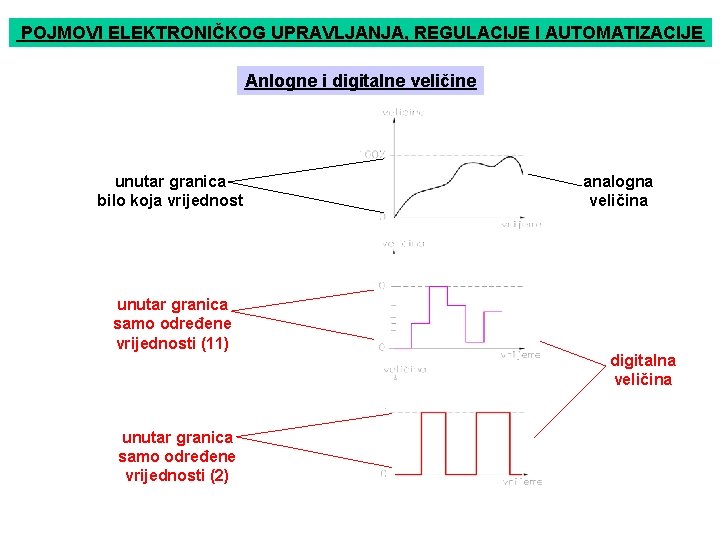 POJMOVI ELEKTRONIČKOG UPRAVLJANJA, REGULACIJE I AUTOMATIZACIJE Anlogne i digitalne veličine unutar granica bilo koja