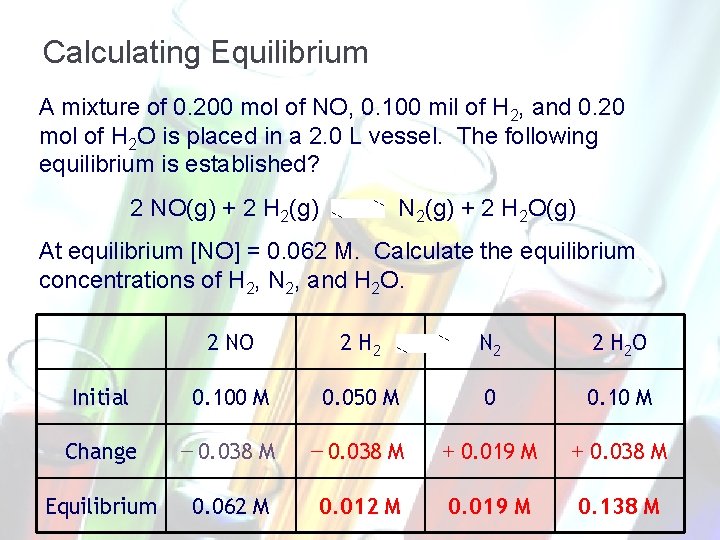 Calculating Equilibrium A mixture of 0. 200 mol of NO, 0. 100 mil of