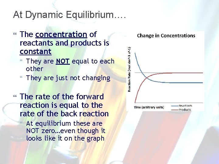 At Dynamic Equilibrium…. The concentration of reactants and products is constant They are NOT