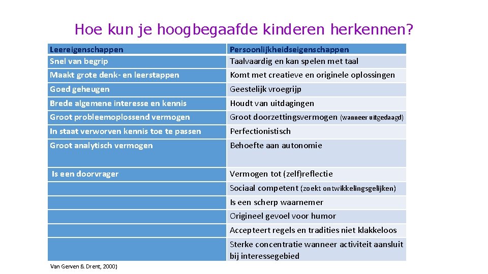 Hoe kun je hoogbegaafde kinderen herkennen? Leereigenschappen Snel van begrip Persoonlijkheidseigenschappen Taalvaardig en kan