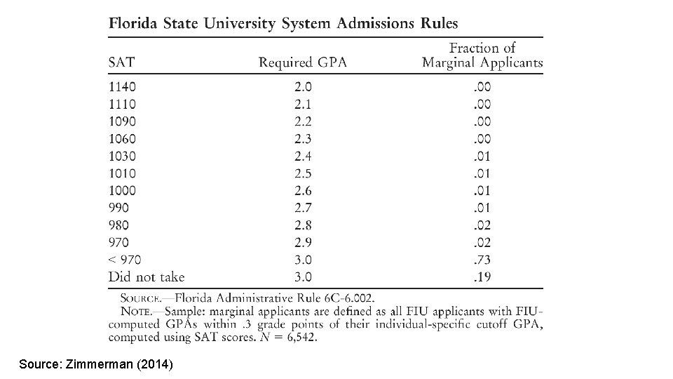 Source: Zimmerman (2014) 