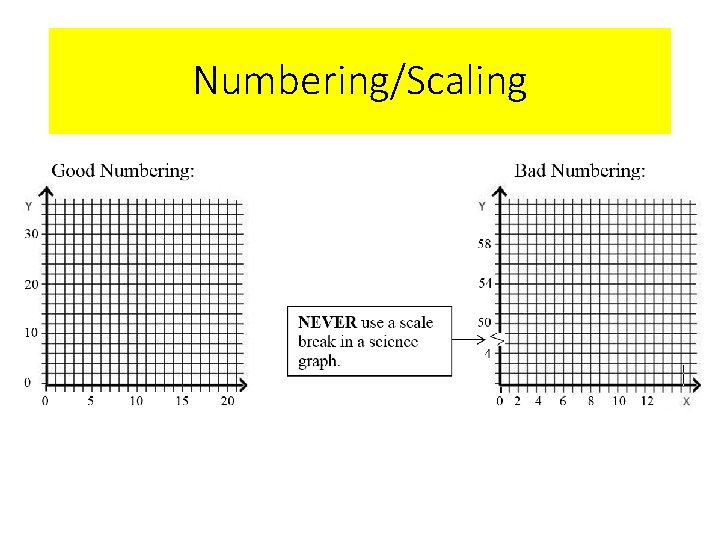 Numbering/Scaling Numbering/Scaling
