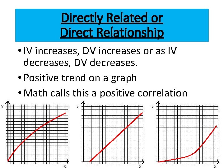 Directly Related or Direct Relationship • IV increases, DV increases or as IV decreases, Directly Related or Direct Relationship • IV increases, DV increases or as IV decreases,