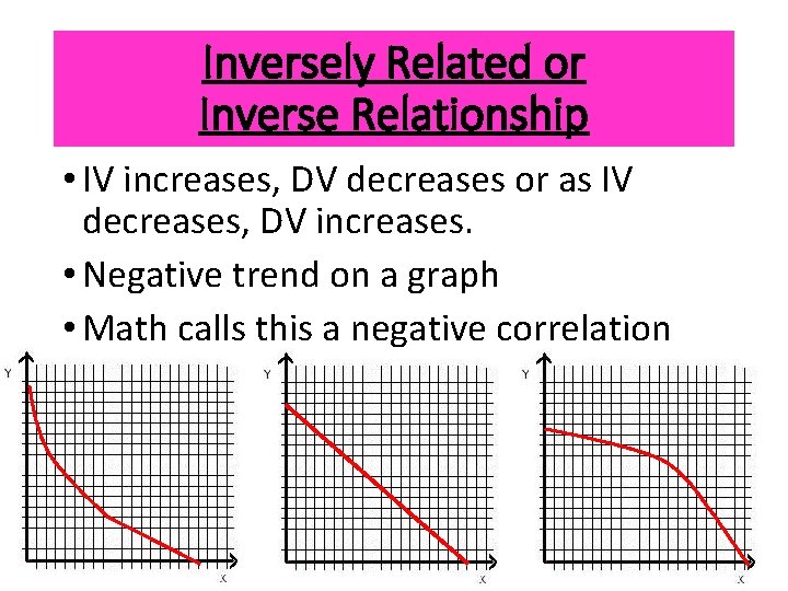 Inversely Related or Inverse Relationship • IV increases, DV decreases or as IV decreases, Inversely Related or Inverse Relationship • IV increases, DV decreases or as IV decreases,