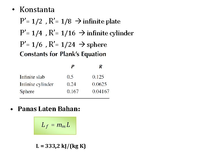  • Konstanta P’= 1/2 , R’= 1/8 infinite plate P’= 1/4 , R’=