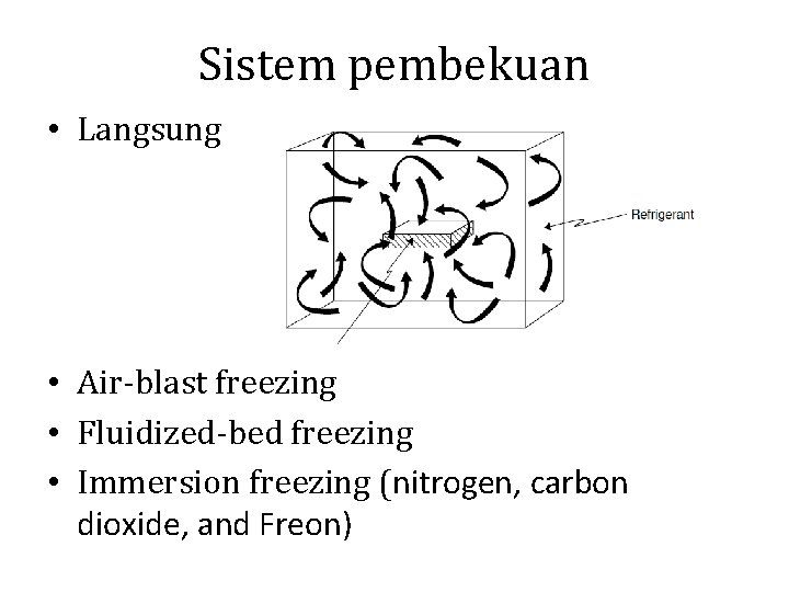 Sistem pembekuan • Langsung • Air-blast freezing • Fluidized-bed freezing • Immersion freezing (nitrogen,