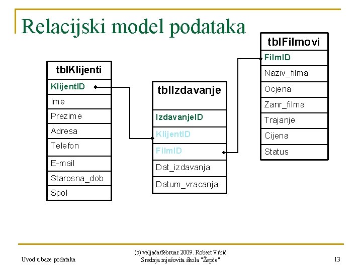 Relacijski model podataka tbl. Filmovi Film. ID tbl. Klijenti Klijent. ID Naziv_filma tbl. Izdavanje