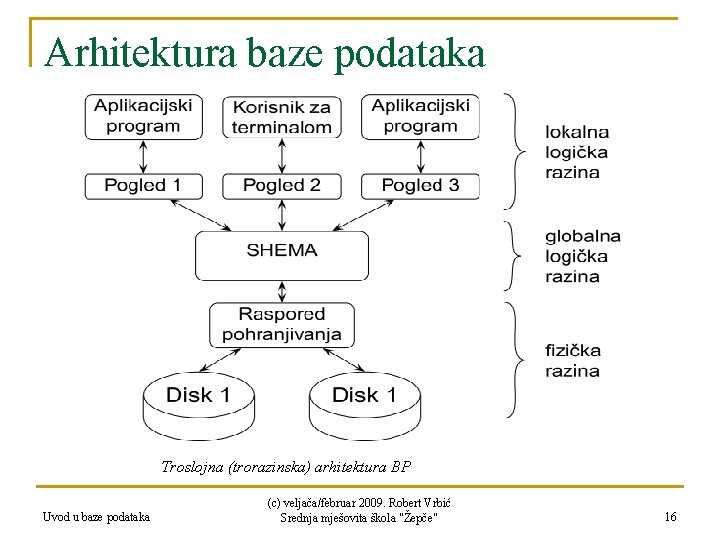 Arhitektura baze podataka Troslojna (trorazinska) arhitektura BP Uvod u baze podataka (c) veljača/februar 2009.