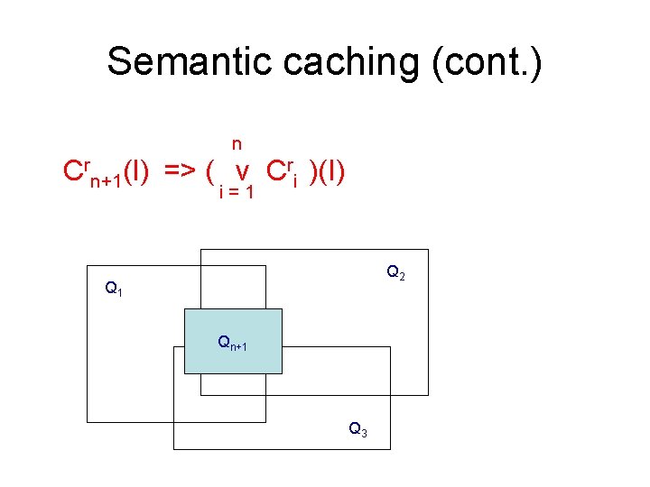 Semantic caching (cont. ) n Crn+1(I) => ( v Cri )(I) i=1 Q 2
