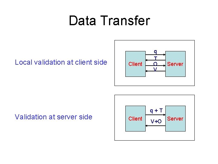 Data Transfer Local validation at client side Validation at server side Client q T