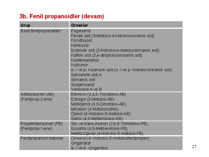 3 b. Fenil propanoidler (devam) Grup Basit fenilpropanoidler Allilbenzenler (AB) (Fenilprop-2 -ene) Propilenbenzenler (PB)