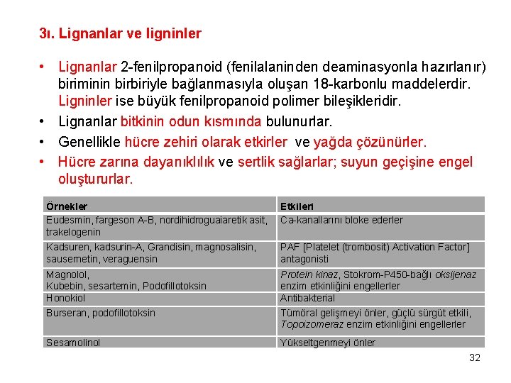 3ı. Lignanlar ve ligninler • Lignanlar 2 -fenilpropanoid (fenilalaninden deaminasyonla hazırlanır) biriminin birbiriyle bağlanmasıyla