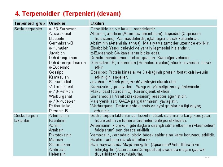 4. Terpenoidler (Terpenler) (devam) Terpenoid grup Örnekler Seskuiterpenler α- / β-Farnesen Abscisik asit Bisabolol