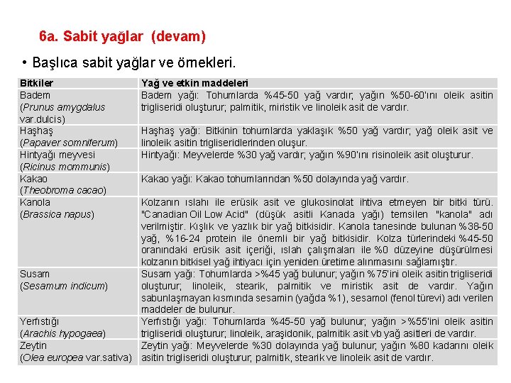 6 a. Sabit yağlar (devam) • Başlıca sabit yağlar ve örnekleri. Bitkiler Badem (Prunus