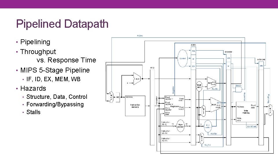 Pipelined Datapath • Pipelining • Throughput vs. Response Time • MIPS 5 -Stage Pipeline