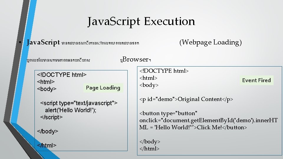 Java. Script Execution • Java. Script ម នតរវប នដណ រក រន ព លគ ហទពរតរវប