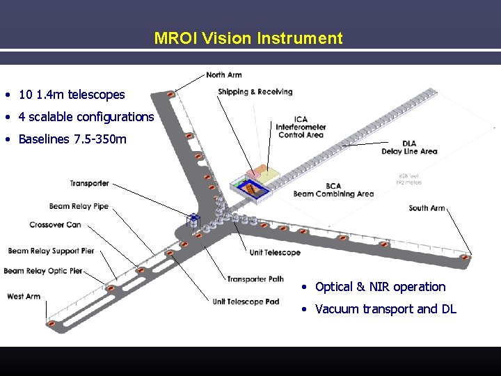 MROI Vision Instrument • 10 1. 4 m telescopes • 4 scalable configurations •