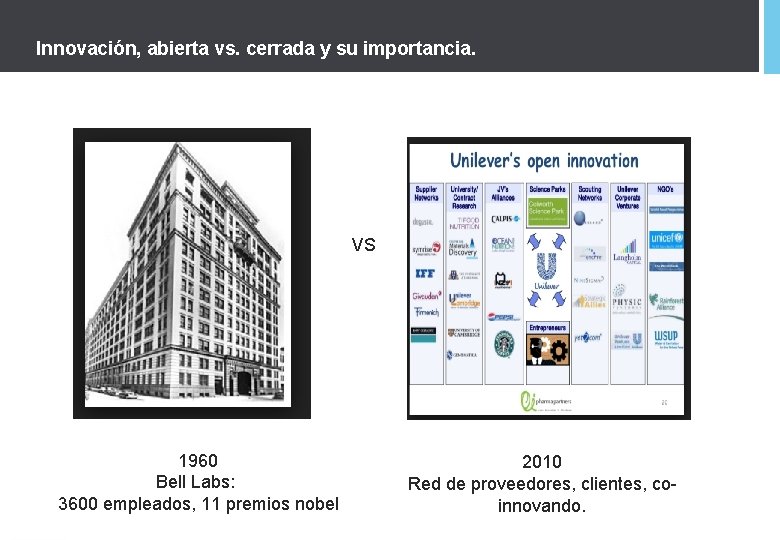 Innovación, abierta vs. cerrada y su importancia. VS 1960 Bell Labs: 3600 empleados, 11