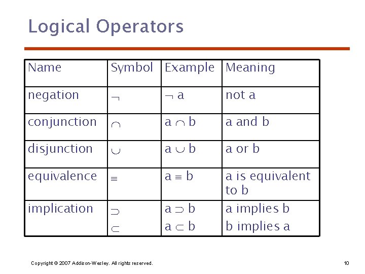 Logical Operators Name Symbol Example Meaning negation a not a conjunction a b a