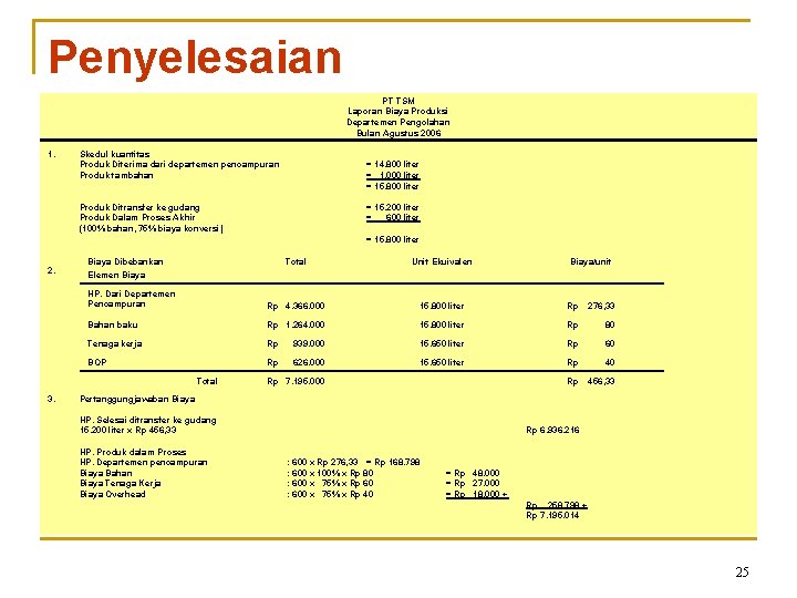 Penyelesaian PT TSM Laporan Biaya Produksi Departemen Pengolahan Bulan Agustus 2006 1. Skedul kuantitas