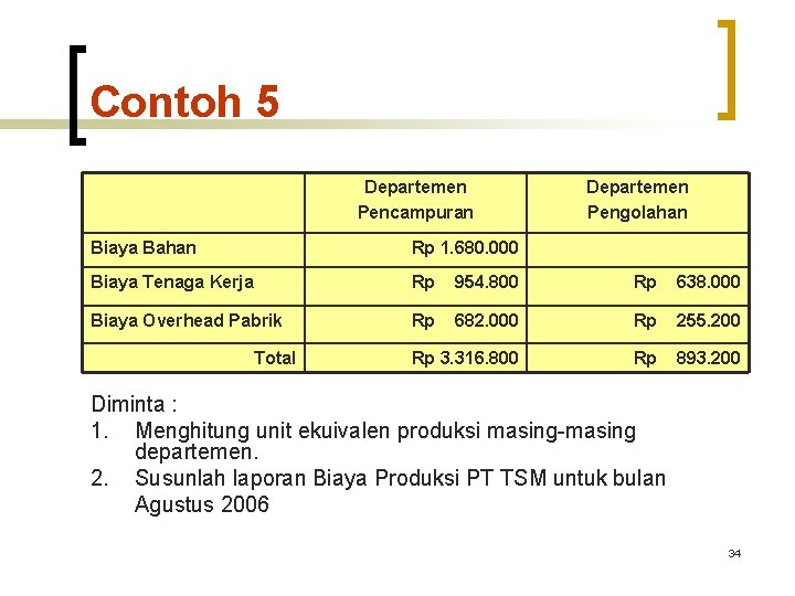 Contoh 5 Departemen Pencampuran Departemen Pengolahan Biaya Bahan Rp 1. 680. 000 Biaya Tenaga