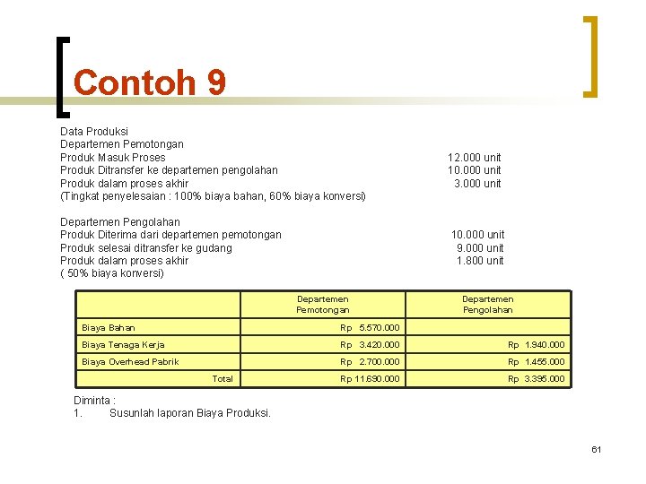 Contoh 9 Data Produksi Departemen Pemotongan Produk Masuk Proses Produk Ditransfer ke departemen pengolahan