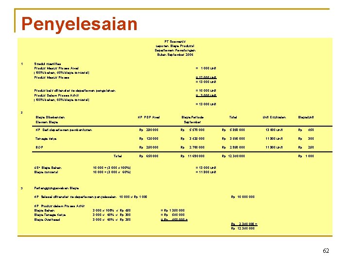 Penyelesaian PT Soemanik Laporan Biaya Produksi Departemen Pemotongan Bulan September 2006 1. Skedul kuantitas