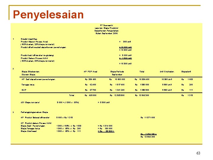 Penyelesaian PT Soemanik Laporan Biaya Produksi Departemen Pengolahan Bulan September 2006 1. Skedul kuantitas