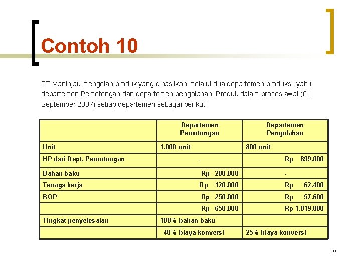 Contoh 10 PT Maninjau mengolah produk yang dihasilkan melalui dua departemen produksi, yaitu departemen