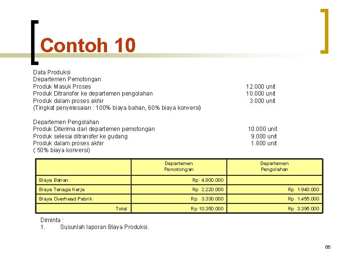 Contoh 10 Data Produksi Departemen Pemotongan Produk Masuk Proses Produk Ditransfer ke departemen pengolahan