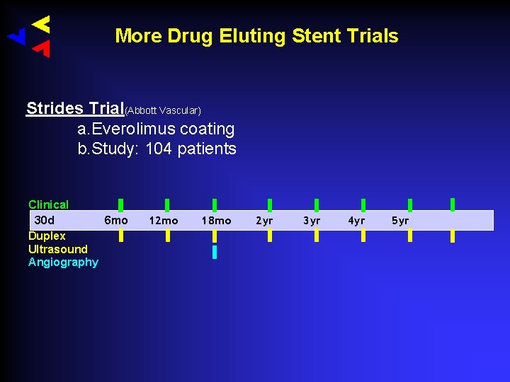 More Drug Eluting Stent Trials Strides Trial(Abbott Vascular) a. Everolimus coating b. Study: 104