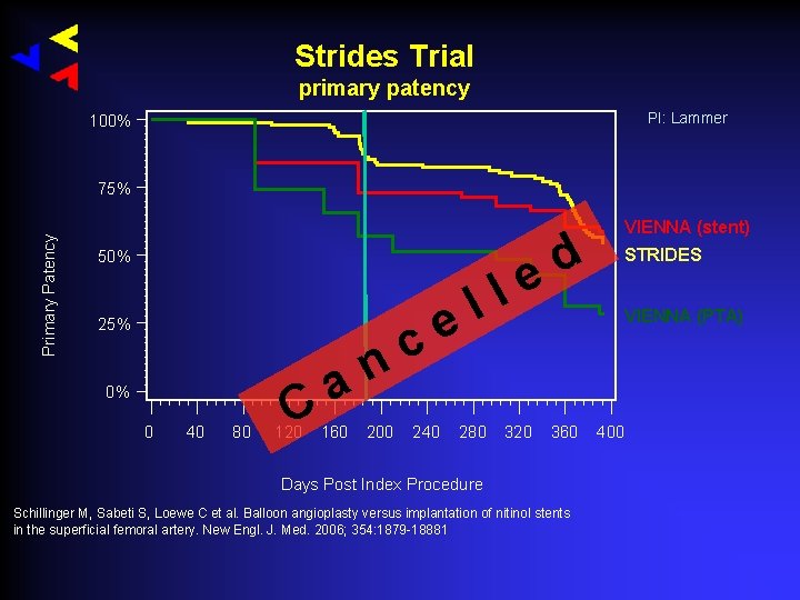 Strides Trial primary patency PI: Lammer 100% Primary Patency 75% 50% 25% 0% 0