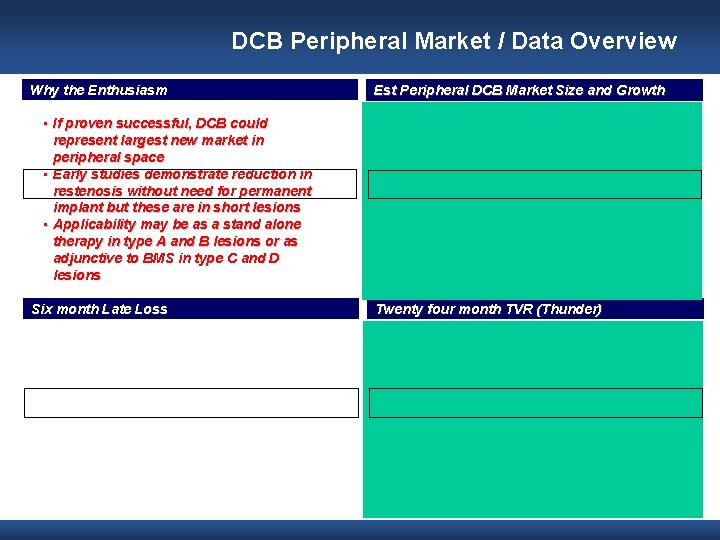 DCB Peripheral Market / Data Overview Why the Enthusiasm Est Peripheral DCB Market Size