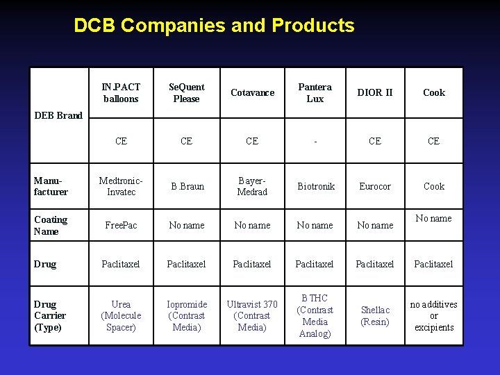 DCB Companies and Products IN. PACT balloons Se. Quent Please Cotavance Pantera Lux DIOR