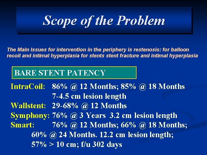 Scope of the Problem The Main Issues for intervention in the periphery is restenosis: