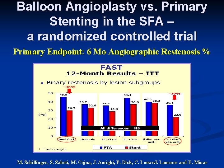 Balloon Angioplasty vs. Primary Stenting in the SFA – a randomized controlled trial Primary